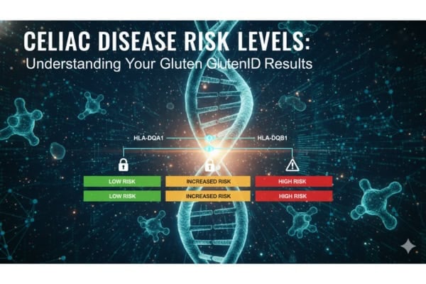Celiac Disease Risk Levels Understanding Your GlutenID Results