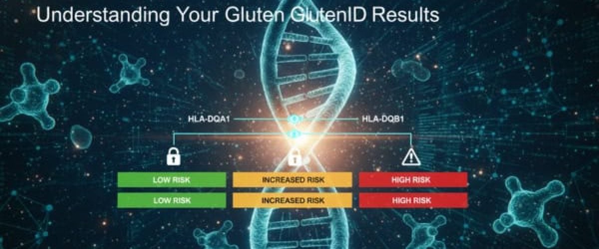 Celiac Disease Risk Levels Understanding Your GlutenID Results